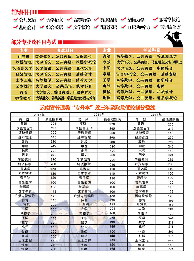 2015年普通类“专升本”报名简章