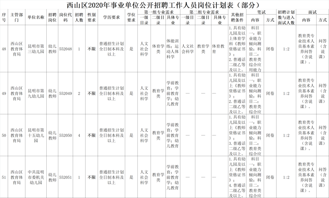 西山区事业单位招聘.png