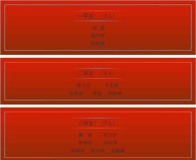 以赛促学，以赛促教——第十届“翰文杯”学科专业大赛学前教育专业教育教学综合技能大赛圆满落幕5.PNG