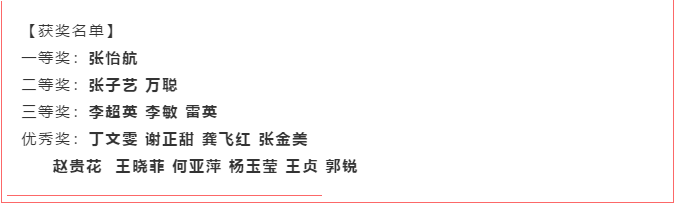 第十届“翰文杯”学科专业大赛 ——师范生专业技能大赛硬笔字比赛获奖名单及获奖作品展示2.PNG