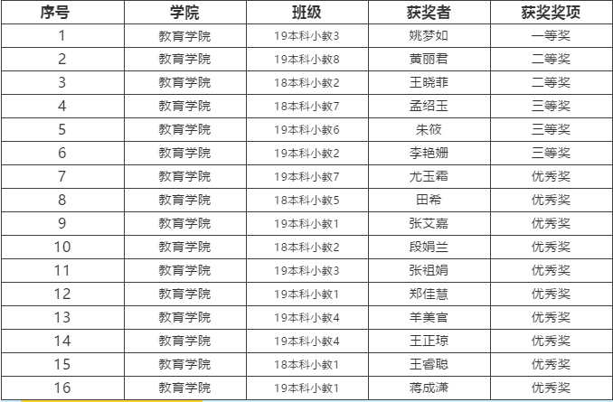 第十届“翰文杯”学科专业大赛 ——师范生教学技能大赛之普通话比赛5.PNG