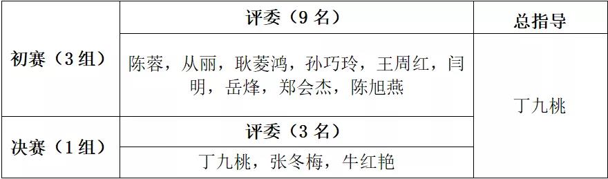 第十届“翰文杯”学科专业大赛——师范生教学技能大赛之教学设计比赛1.jpg