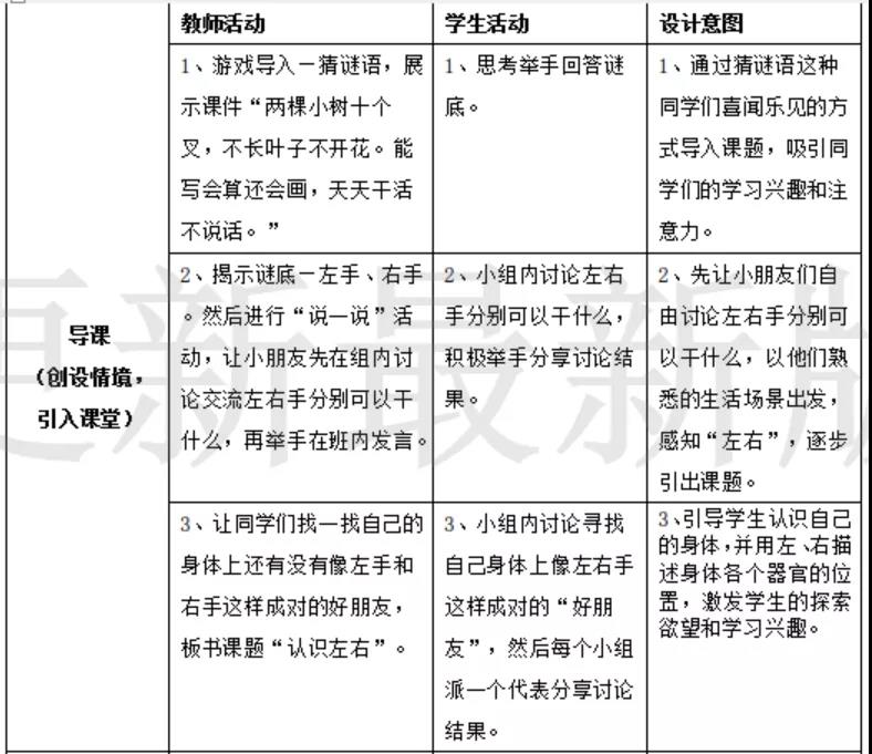 第十届“翰文杯”学科专业大赛——师范生教学技能大赛之教学设计比赛 第 4 张
