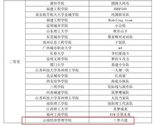 【魅力工程】-建筑工程学院工程造价专业学子在第二届全国建设类院校BIM数字工程技能创新大赛又创佳绩！ 第 2 张