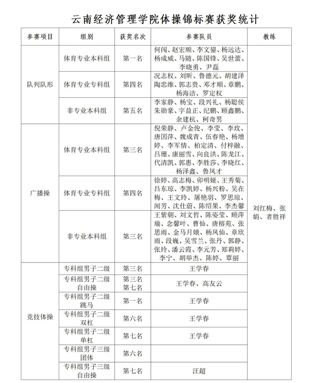体操锦标赛新闻稿_01.jpg