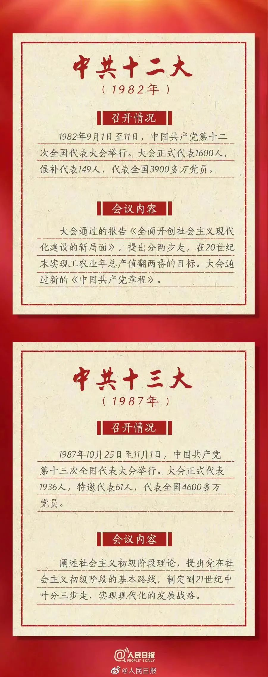 【转载】喜迎党的二十大 | 一起了解历次党代会“极简史” 第 5 张