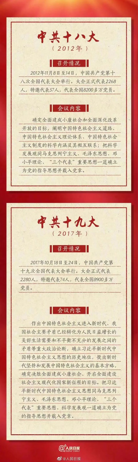【转载】喜迎党的二十大 | 一起了解历次党代会“极简史” 第 9 张