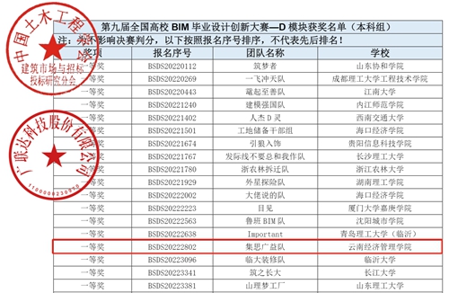 【魅力建工】-建筑工程学院工程造价专业学子 在第九届全国大学生BIM毕业设计大赛再创佳绩! 第 1 张 【魅力建工】-建筑工程学院工程造价专业学子 在第九届全国大学生BIM毕业设计大赛再创佳绩! 第 1 张