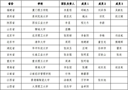 【学科建设】党建引领促发展 教学竞赛展风采｜工程训练中心教师参加第一届全国高校实践教师创客教学能力大赛喜获佳绩 第 5 张