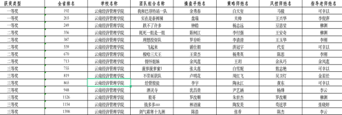 喜报！财会金融学院又双叒叕在“东方财富杯”大学生金融挑战赛斩获佳绩 第 6 张