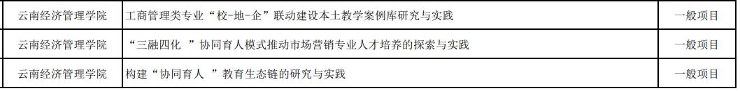 学生工作周报（第11期） 第 7 张