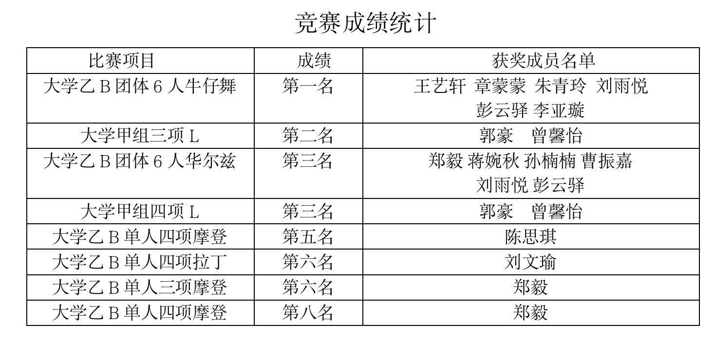 阎岭牛仔舞铜牌教学图片