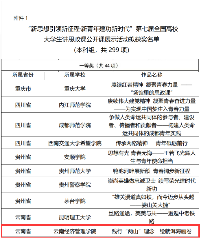 一等奖！经管学子在第七届全国高校大学生讲思政课公开课展示活动中斩获佳绩! 第 1 张