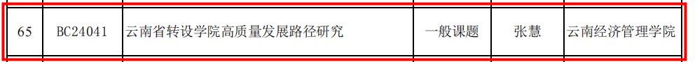 二项！我校再获云南省教育科学规划项目立项 第 2 张