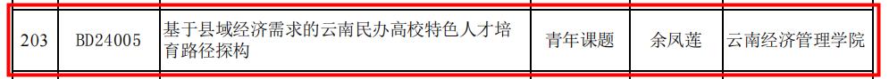 二项！我校再获云南省教育科学规划项目立项 第 3 张