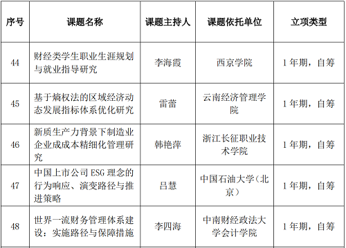 喜讯！云南经济管理学院青年教师获中国商业会计学会重点课题立项 第 2 张