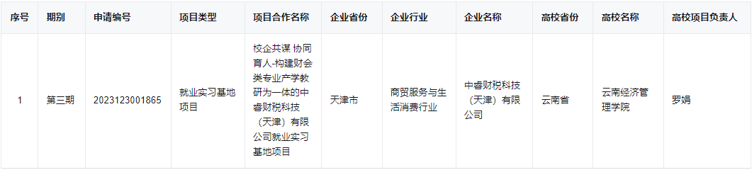 喜报！云经管21个项目立项教育部第三期供需对接就业育人项目 第 6 张