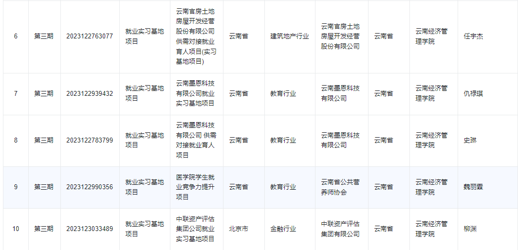 喜报！云经管21个项目立项教育部第三期供需对接就业育人项目 第 5 张