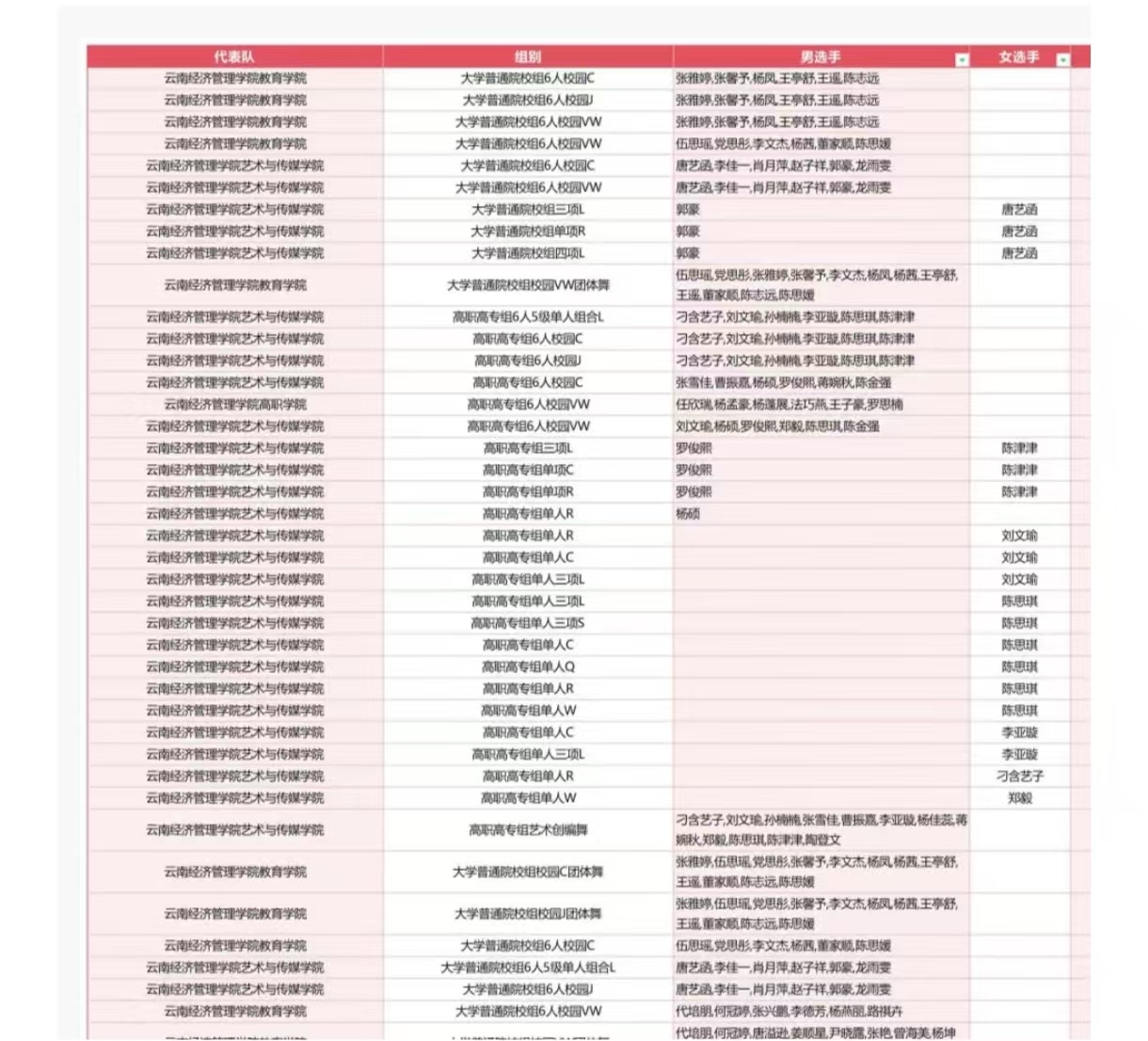 2024体育舞蹈总决赛结果揭晓！云经管全省第一‼️ 第 1 张