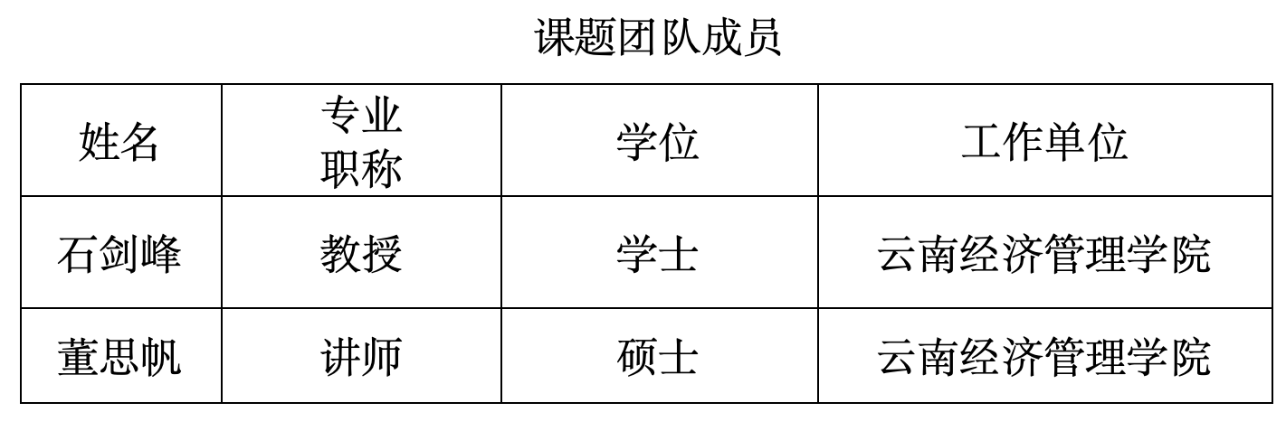 喜讯！我校获2024年度云南省档案局科技项目立项 第 5 张