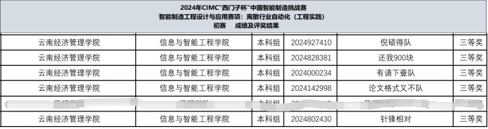 【学科竞赛】荣耀加冕！信智学子在“西门子杯”挑战赛中斩获七项大奖，彰显创新实力 第 5 张