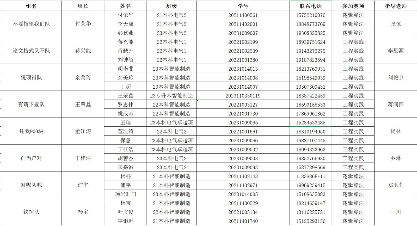 【学科竞赛】荣耀加冕！信智学子在“西门子杯”挑战赛中斩获七项大奖，彰显创新实力 第 6 张