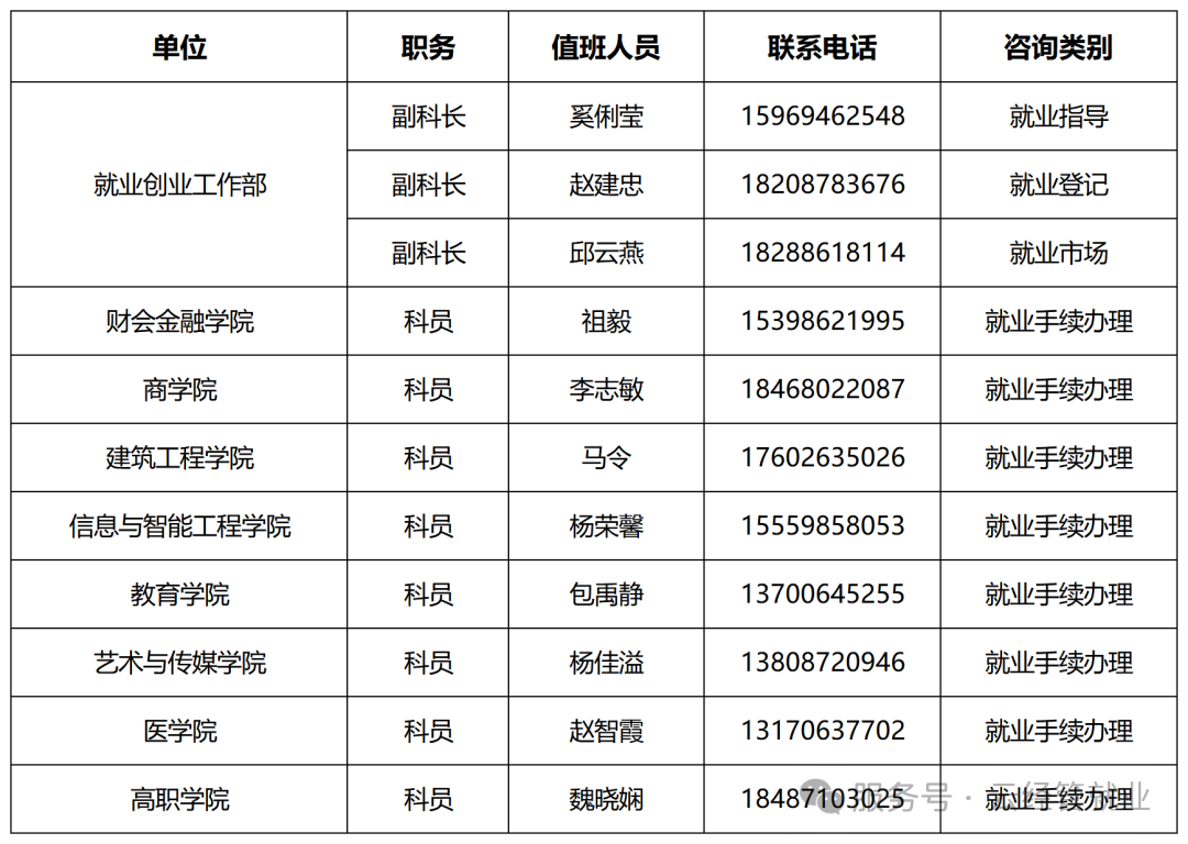 800+岗位精准投喂！岗位+指导，寒假就业不降温‼️ 第 8 张