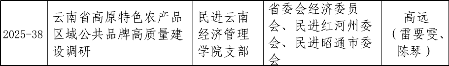 喜报 | 财会金融学院立项两项民进云南省委参政议政调研课题 第 2 张