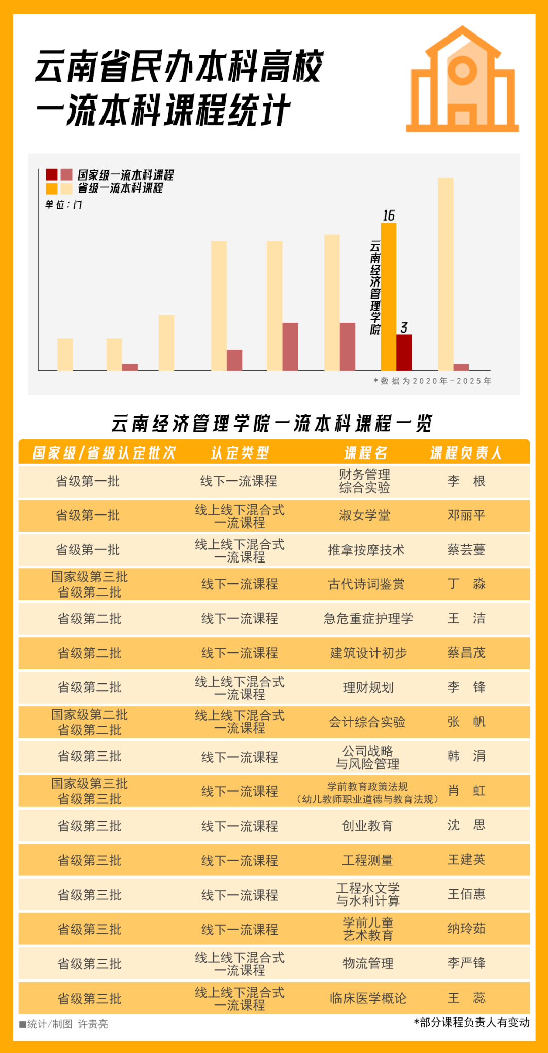 排名揭晓！云经管全国10强‼️ 第 8 张
