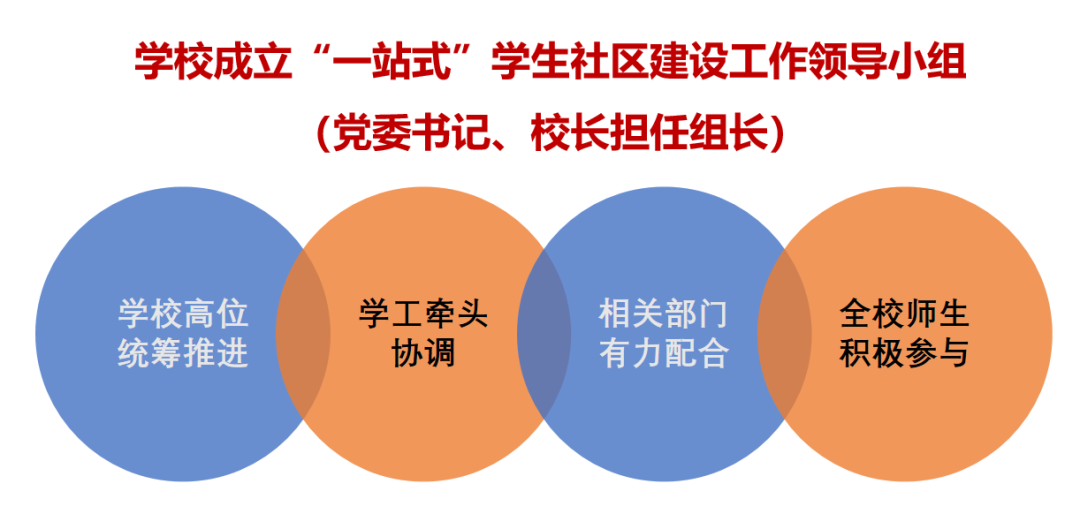喜报!云经管“一站式”社区连续两年获评全国A级! 第 4 张 喜报!云经管“一站式”社区连续两年获评全国A级! 第 4 张