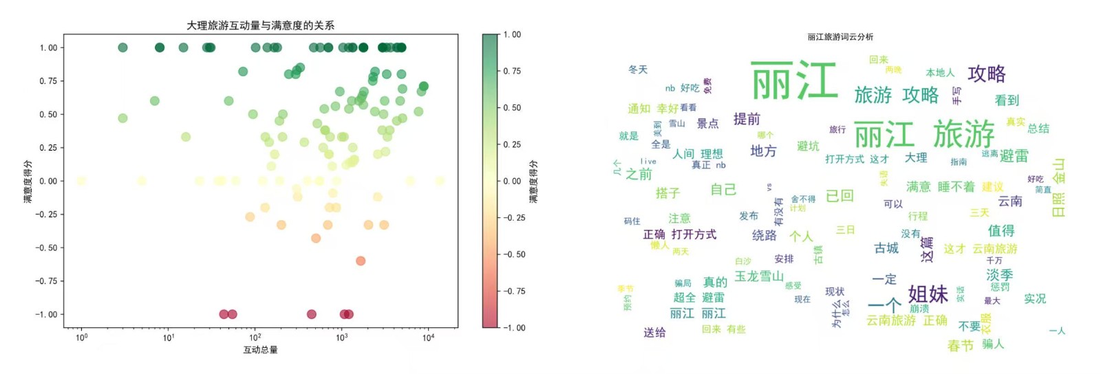 突破！云经管国奖‼️ 第 7 张
